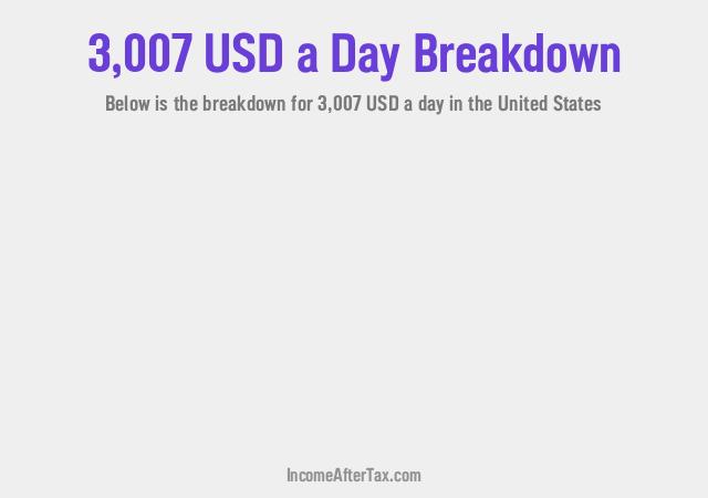 How much is $3,007 a Day After Tax in the United States?