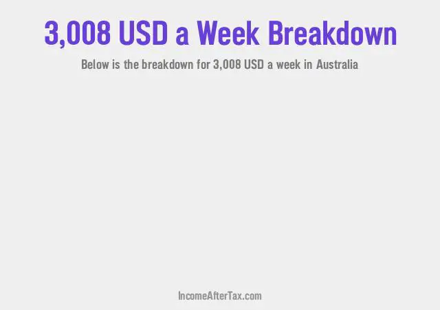 How much is $3,008 a Week After Tax in Australia?