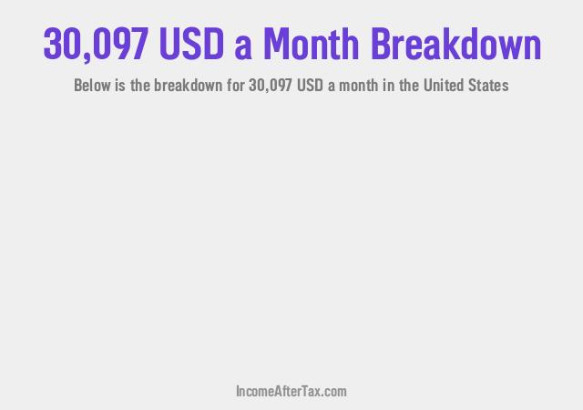 How much is $30,097 a Month After Tax in the United States?