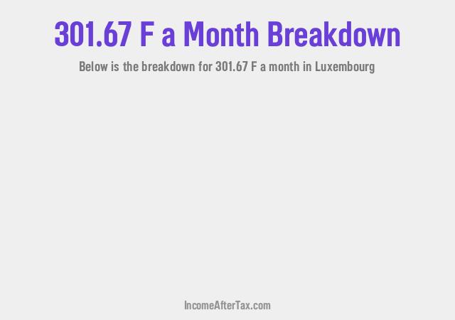 How much is F301.67 a Month After Tax in Luxembourg?