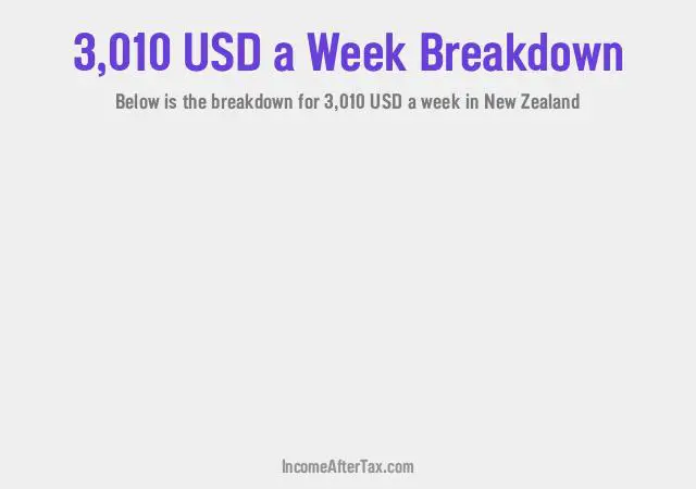 How much is $3,010 a Week After Tax in New Zealand?