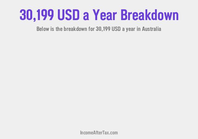 How much is $30,199 a Year After Tax in Australia?