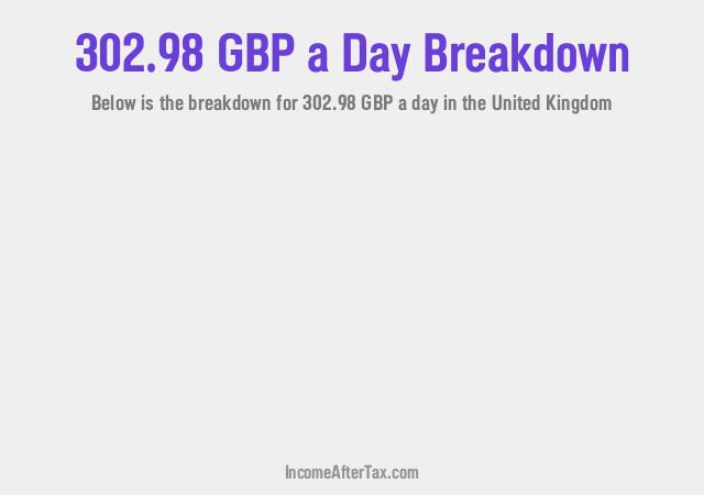 How much is £302.98 a Day After Tax in the United Kingdom?