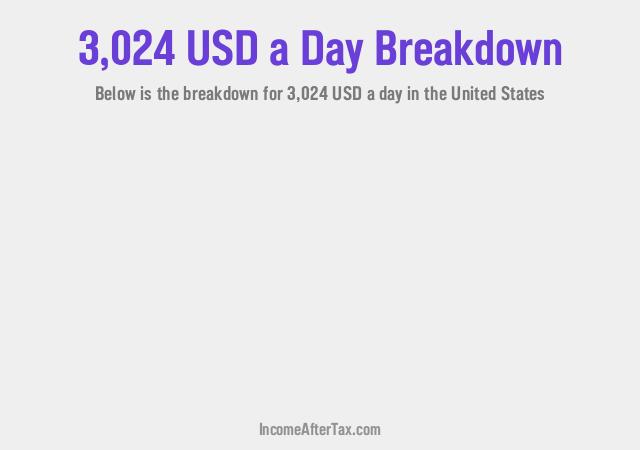 How much is $3,024 a Day After Tax in the United States?