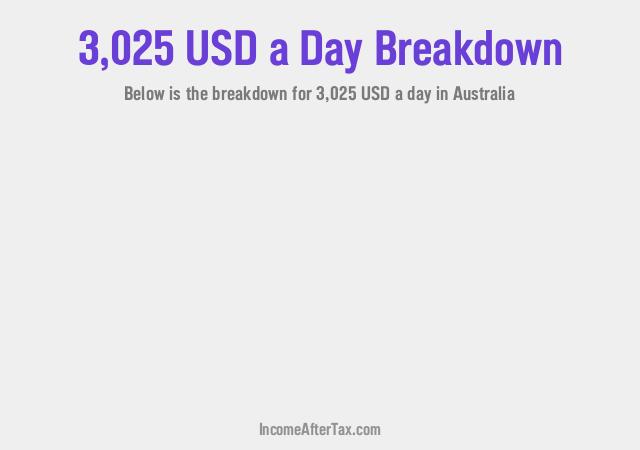 How much is $3,025 a Day After Tax in Australia?