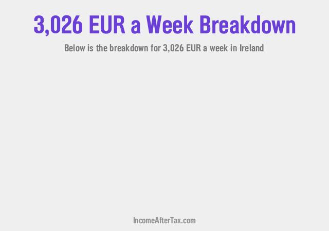 How much is €3,026 a Week After Tax in Ireland?