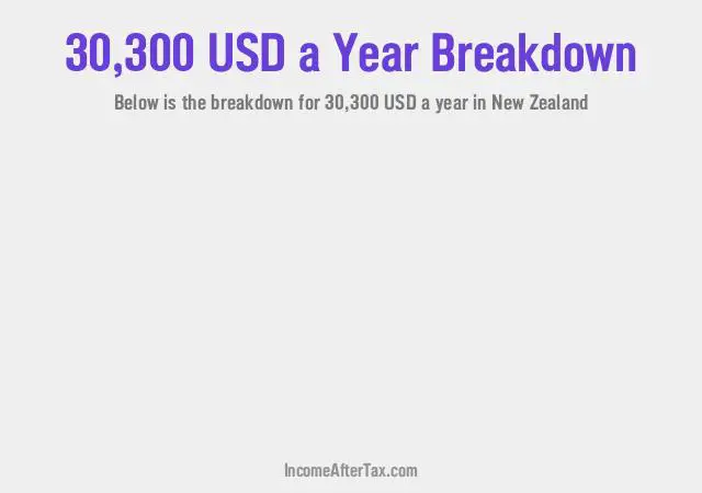 $30,300 a Year After Tax in New Zealand Breakdown