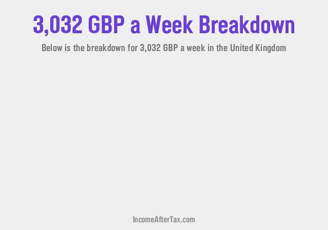 How much is £3,032 a Week After Tax in the United Kingdom?