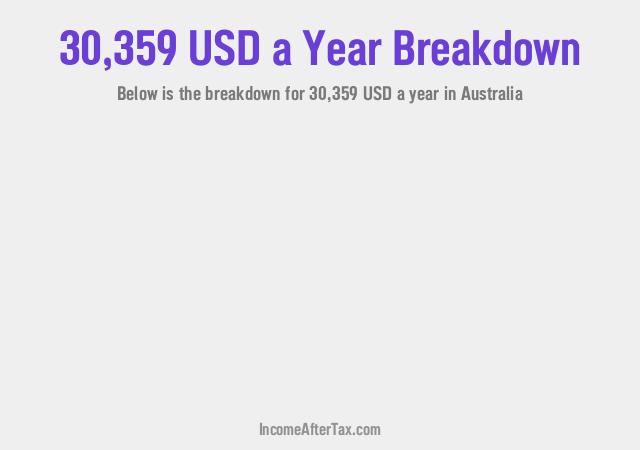 How much is $30,359 a Year After Tax in Australia?