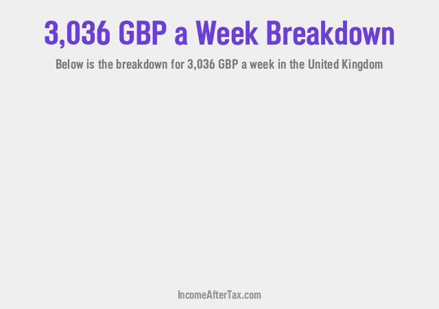 How much is £3,036 a Week After Tax in the United Kingdom?