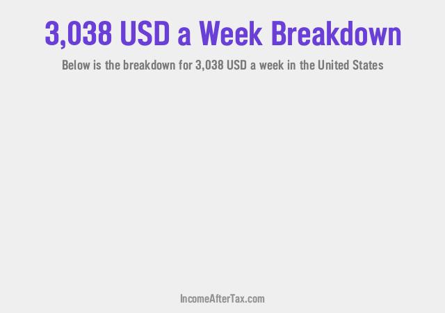 How much is $3,038 a Week After Tax in the United States?