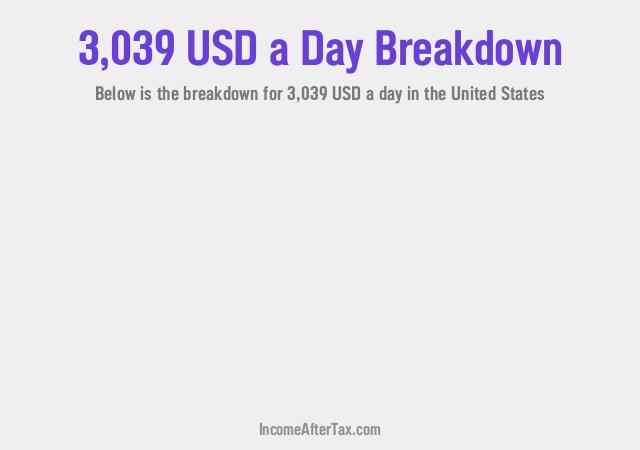 How much is $3,039 a Day After Tax in the United States?