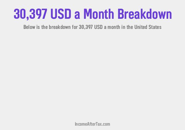 How much is $30,397 a Month After Tax in the United States?