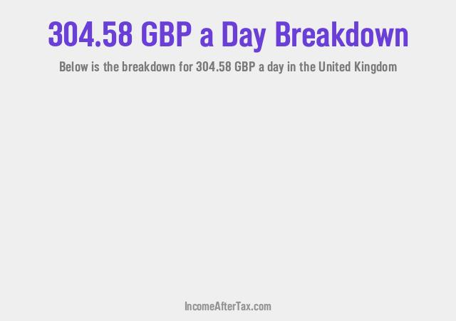 How much is £304.58 a Day After Tax in the United Kingdom?