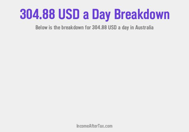 How much is $304.88 a Day After Tax in Australia?