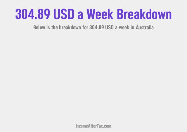 How much is $304.89 a Week After Tax in Australia?