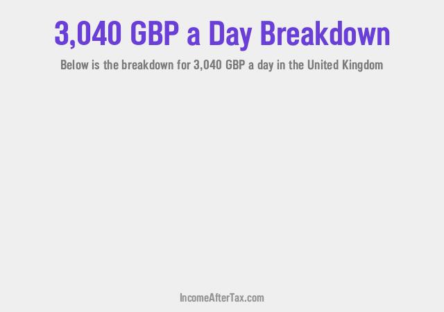 How much is £3,040 a Day After Tax in the United Kingdom?