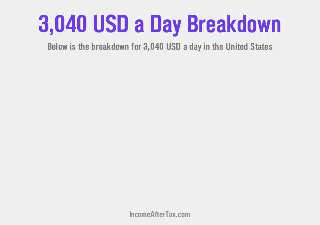 $3,040 a Day After Tax in the United States Breakdown