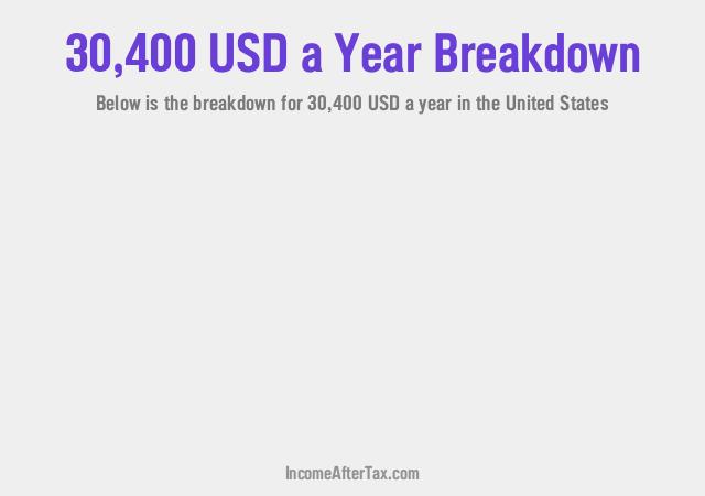 $30,400 a Year After Tax in the United States Breakdown