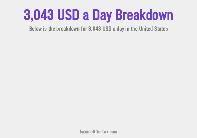 How much is $3,043 a Day After Tax in the United States?