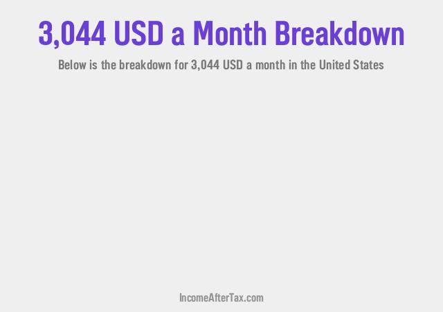 How much is $3,044 a Month After Tax in the United States?