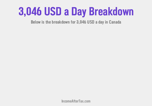 How much is $3,046 a Day After Tax in Canada?