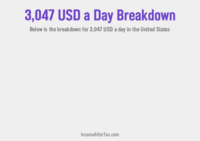 How much is $3,047 a Day After Tax in the United States?