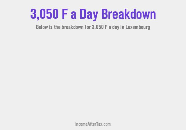 How much is F3,050 a Day After Tax in Luxembourg?