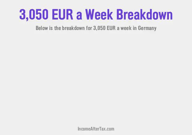 €3,050 a Week After Tax in Germany Breakdown