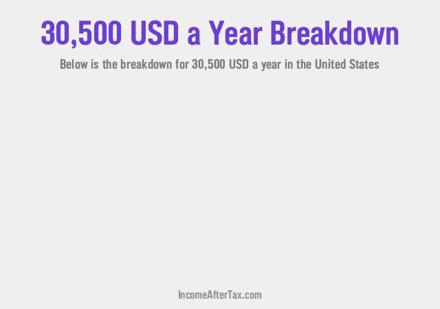 $30,500 a Year After Tax in the United States Breakdown
