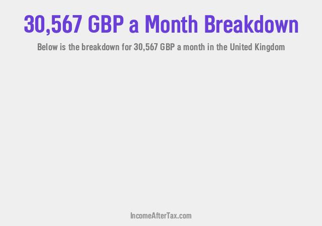 How much is £30,567 a Month After Tax in the United Kingdom?