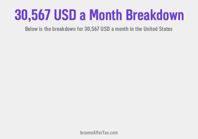 How much is $30,567 a Month After Tax in the United States?