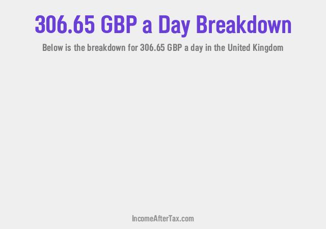 £306.65 a Day After Tax in the United Kingdom Breakdown
