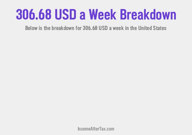 How much is $306.68 a Week After Tax in the United States?