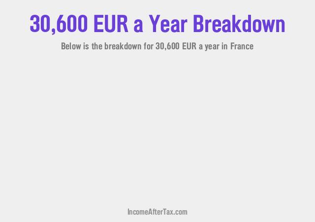 How much is €30,600 a Year After Tax in France?