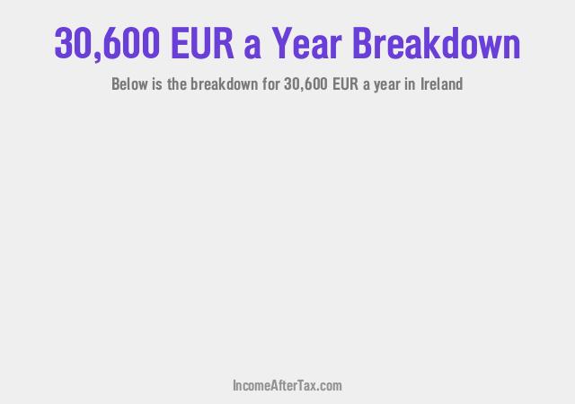 How much is €30,600 a Year After Tax in Ireland?