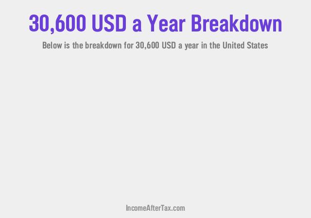 How much is $30,600 a Year After Tax in the United States?