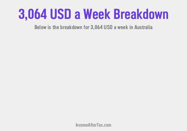 How much is $3,064 a Week After Tax in Australia?