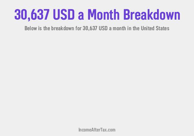 How much is $30,637 a Month After Tax in the United States?