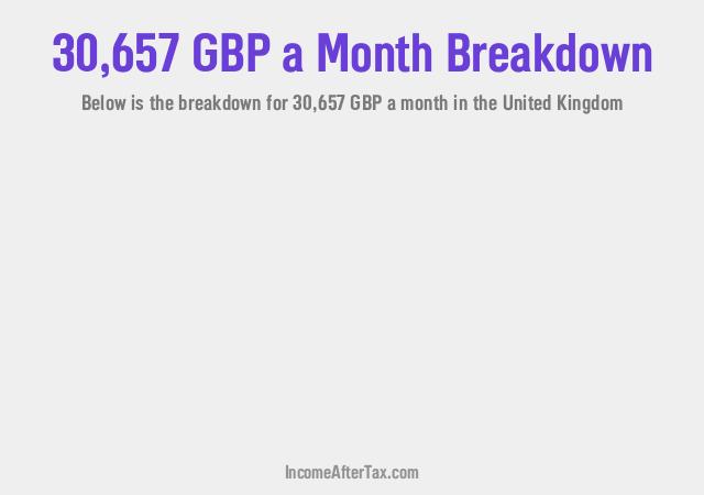 How much is £30,657 a Month After Tax in the United Kingdom?