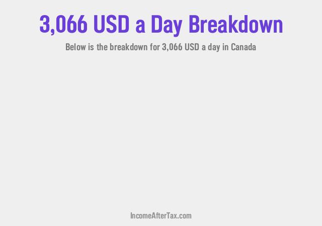 How much is $3,066 a Day After Tax in Canada?