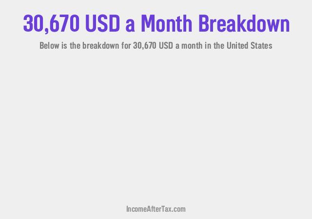 How much is $30,670 a Month After Tax in the United States?