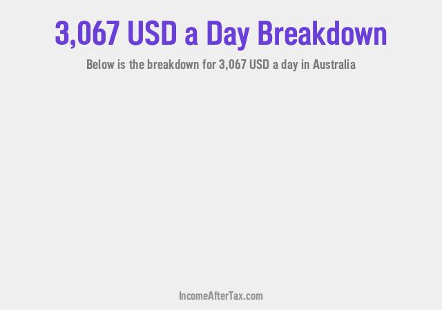 How much is $3,067 a Day After Tax in Australia?