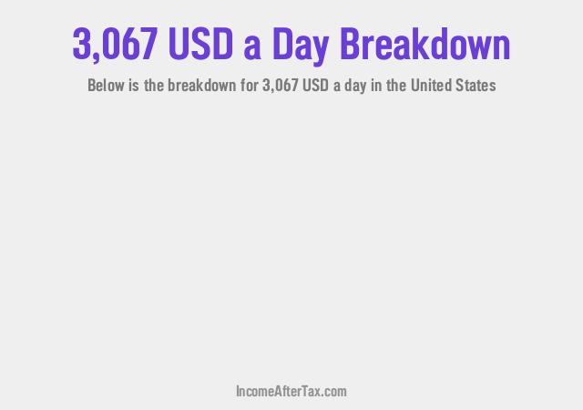 How much is $3,067 a Day After Tax in the United States?