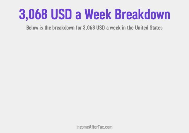 How much is $3,068 a Week After Tax in the United States?