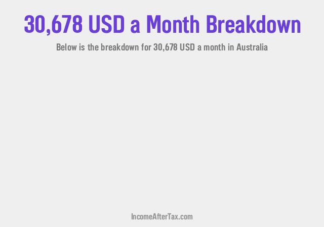 How much is $30,678 a Month After Tax in Australia?