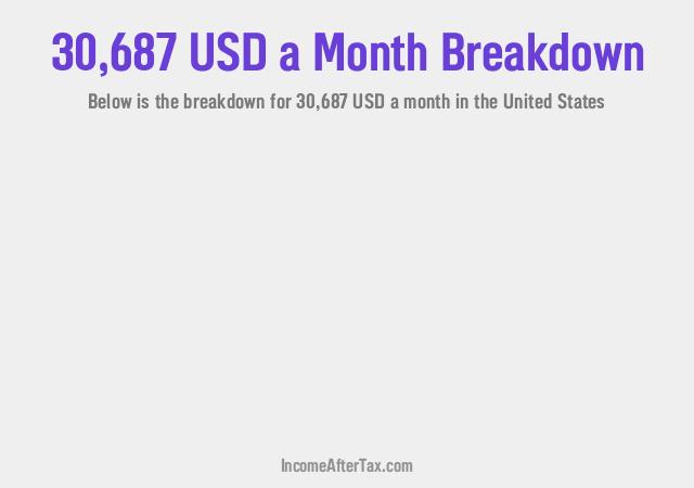 How much is $30,687 a Month After Tax in the United States?