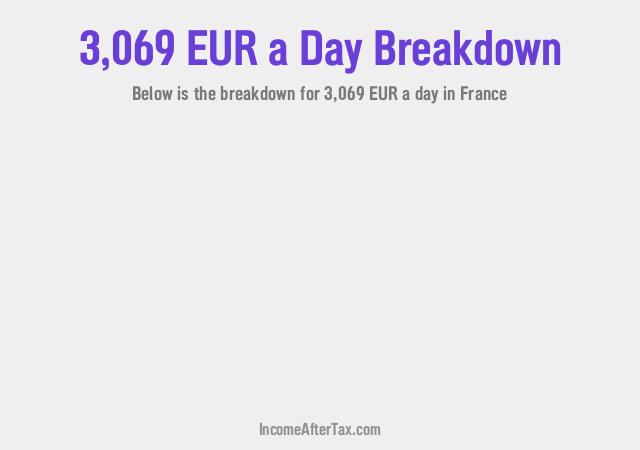 How much is €3,069 a Day After Tax in France?