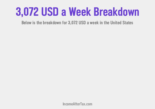 How much is $3,072 a Week After Tax in the United States?