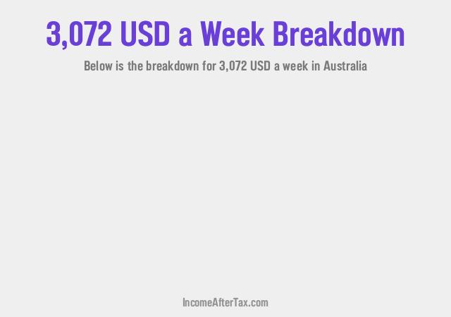 How much is $3,072 a Week After Tax in Australia?